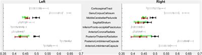 Functional and Structural Brain Connectivity in Children With Bilateral Cerebral Palsy Compared to Age-Related Controls and in Response to Intensive Rapid-Reciprocal Leg Training